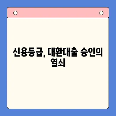 채무 통합 대환대출 거절? 막는 필수 정보| 승인 확률 높이는 꿀팁 | 대환대출, 신용등급, 승인 조건, 성공 전략