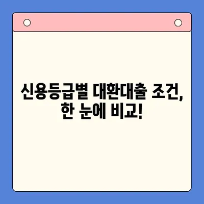 고금리 통대환, 직장인 채무통합대환대출 조건 비교| 나에게 맞는 최적의 선택은? | 금리 비교, 신용등급, 한도, 팁