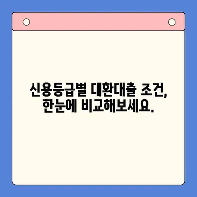 채무통합대환대출 완벽 가이드| 모든 궁금증 해결 | 신용등급, 금리, 조건, 절차, 추천