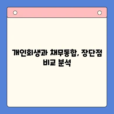 직장인, 개인회생 vs 채무통합대환대출| 나에게 맞는 선택은? | 재무 상황 분석, 장단점 비교, 전문가 조언