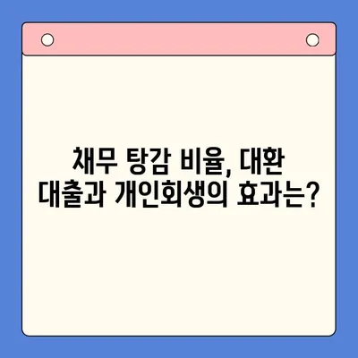 직장인 빚 탕감, 대환 대출 vs 개인회생|  어떤 선택이 유리할까? | 채무 탕감 비율 비교, 장단점 분석