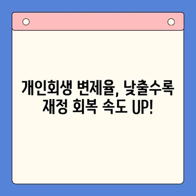 직장인 채무통합대환대출 개인회생| 변제율 낮추는 방법 | 성공적인 재정 회복 위한 전략