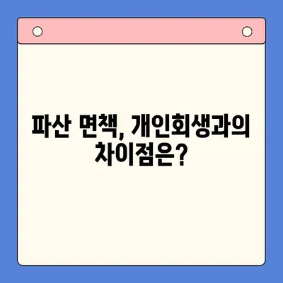 개인회생 변제율 줄이는 방법| 성공적인 절감 전략 & 실제 사례 | 개인회생, 변제율 계산, 변제 기간 단축, 파산 면책