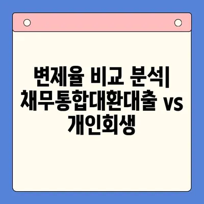 직장인 채무통합대환대출 vs 개인회생, 변제율 차이 비교분석 | 부채 해결, 재정 상황 개선, 신용 관리