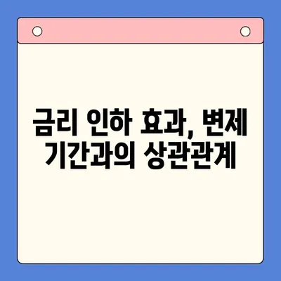 개인회생 중 채무통합대환대출, 변제 기간 고려해야 할 점 | 개인회생, 채무통합, 대환대출, 변제 계획