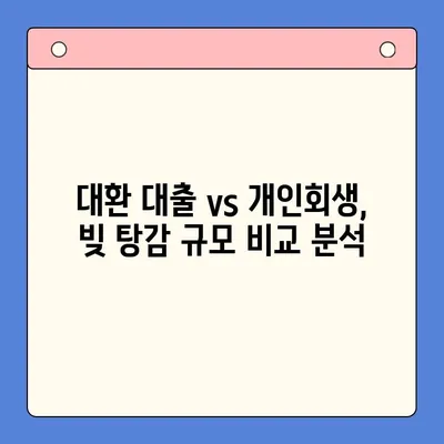 직장인 채무 통합 대환 대출 vs 개인회생| 빚 탕감 규모 비교 분석 | 빚 탕감, 채무 해결, 재무 상담