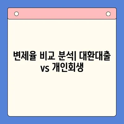 직장인 채무 해결, 대환대출 vs. 개인회생| 변제율 비교 분석 | 채무통합, 빚 탕감, 신용회복