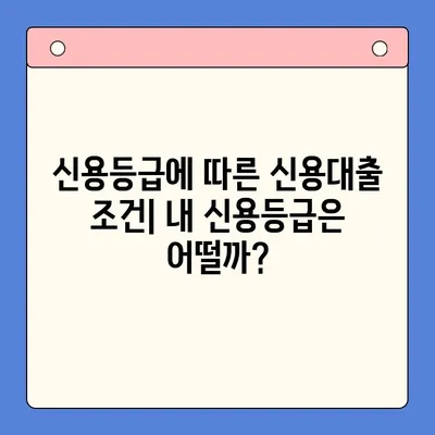 한번에 알아보는 다양한 신용 대출| 나에게 맞는 조건 찾기 | 신용대출 비교, 금리, 한도, 조건, 신용등급